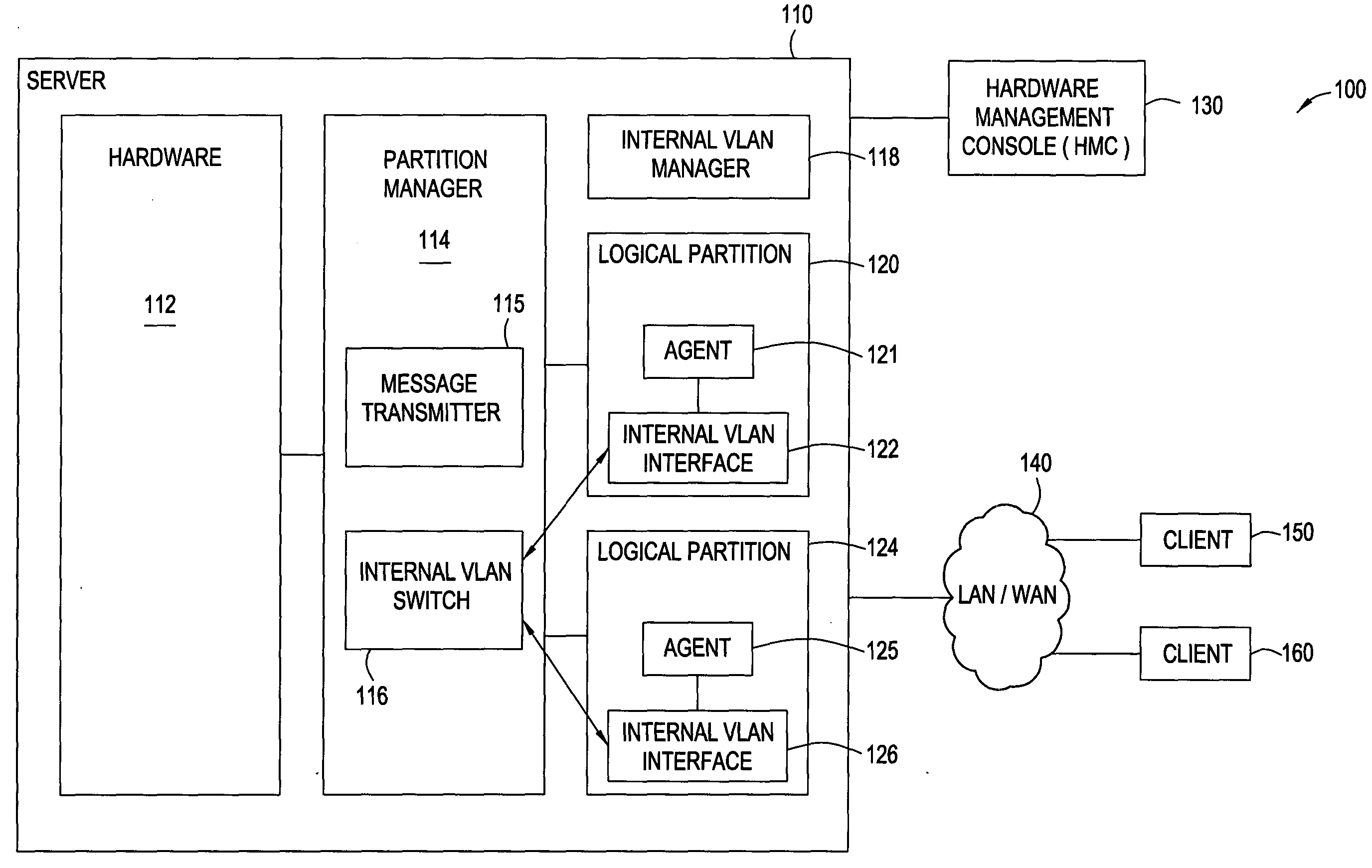 Auto-configuration of an internal vlan network interface