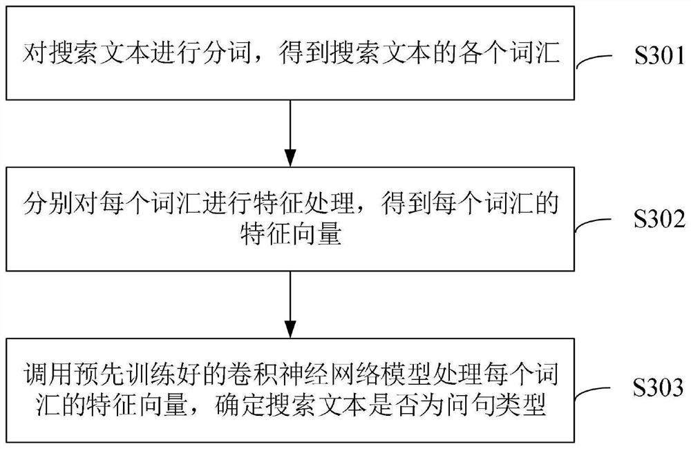 Keyword extraction method and device, electronic equipment and computer storage medium