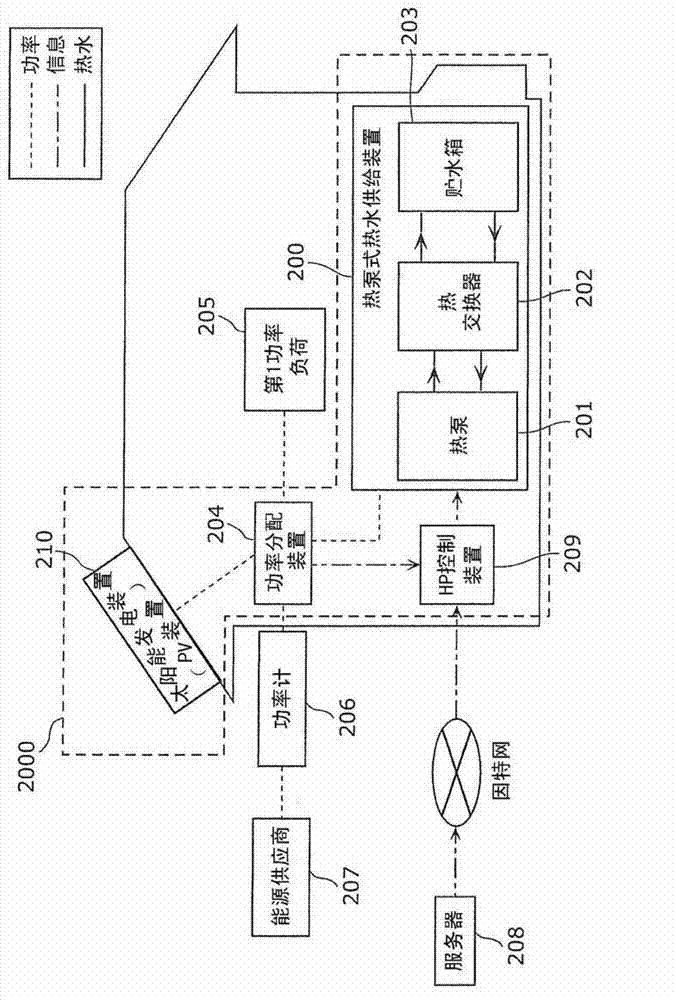 Operating method for heat pump, and heat pump system