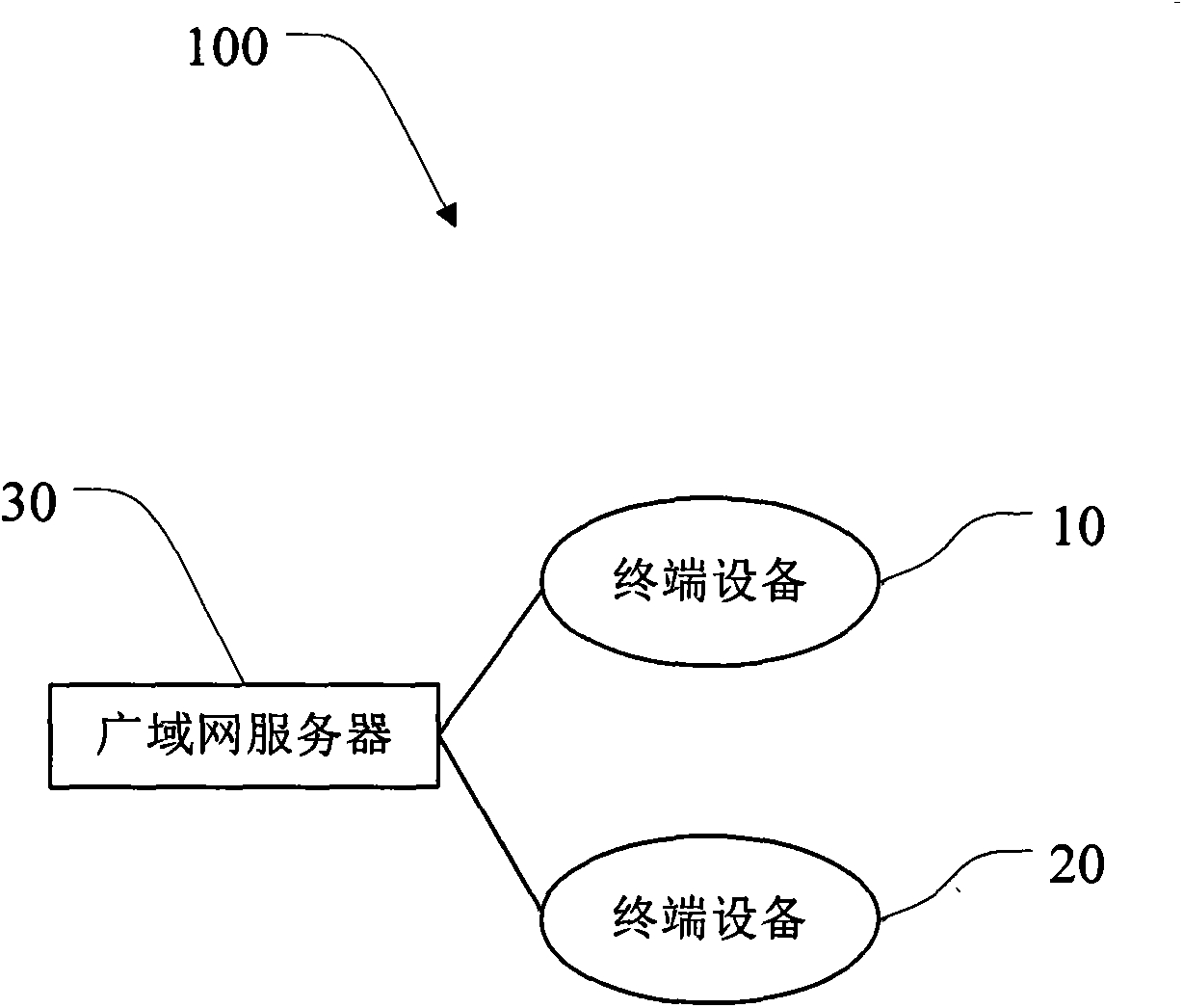 Wide area network real-time interactive game synchronization method and device, and system
