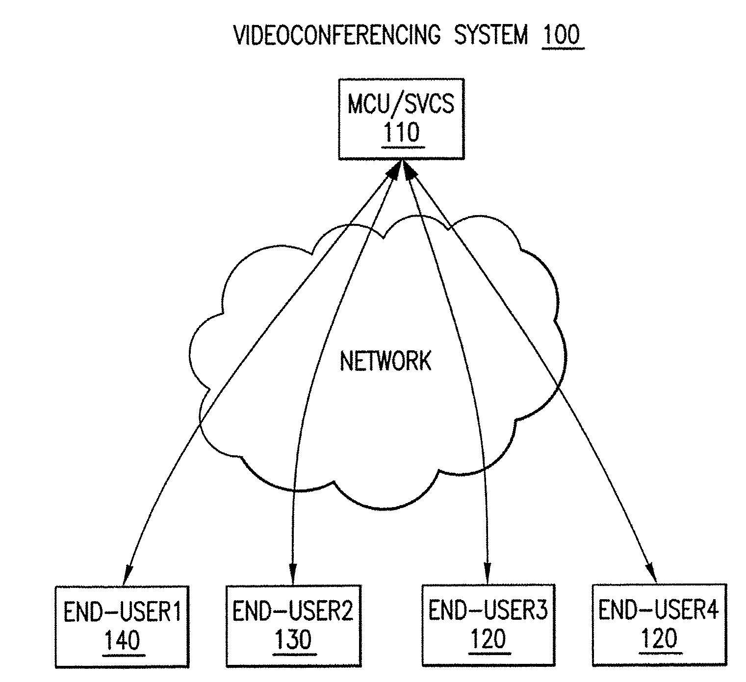 System and method for scalable and low-delay videoconferencing using scalable video coding