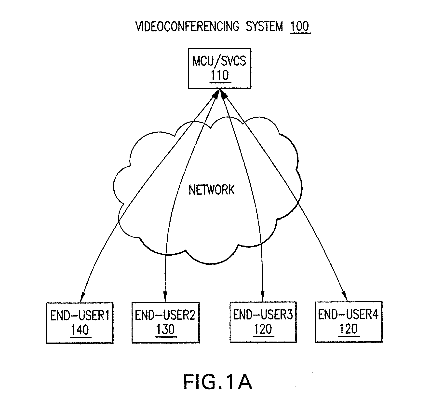 System and method for scalable and low-delay videoconferencing using scalable video coding