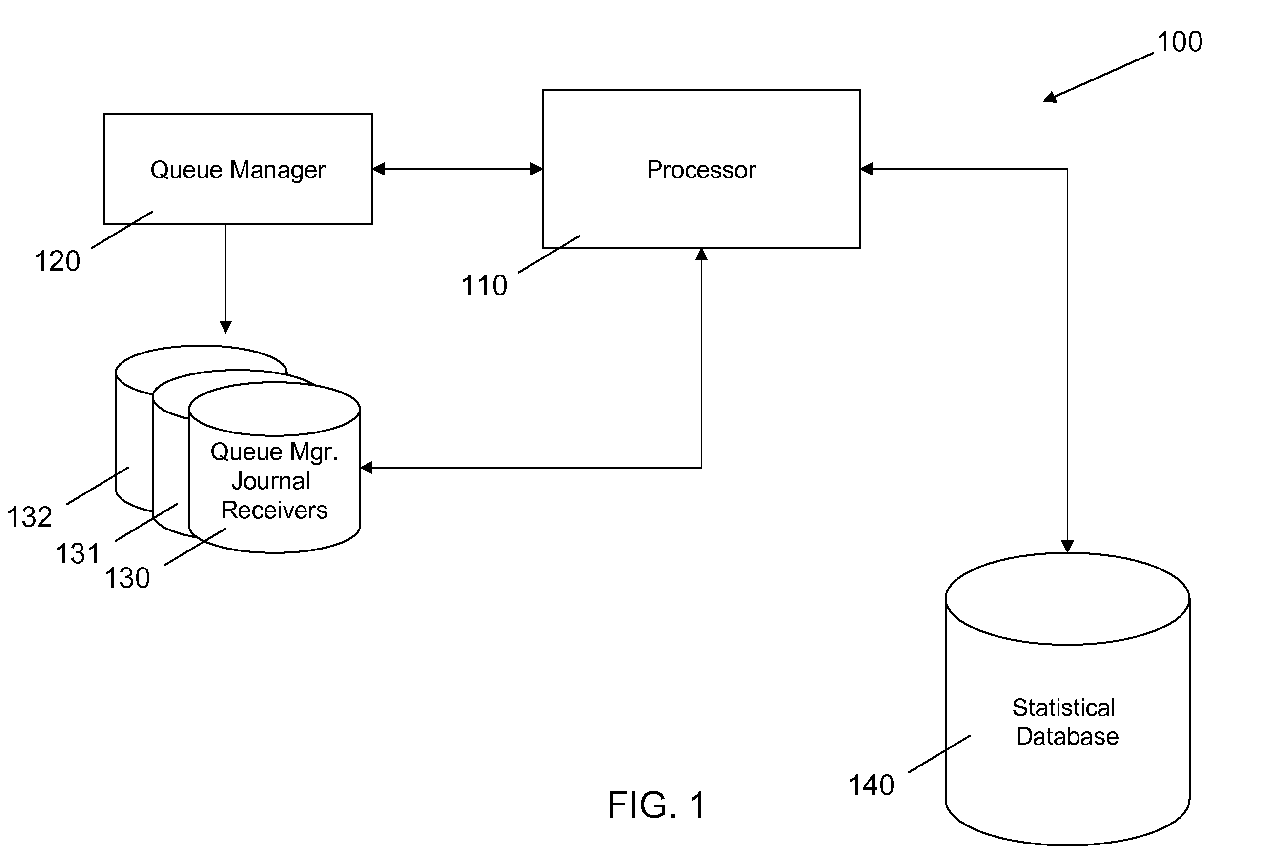 Method and system for dynamically collecting data for checkpoint tuning and reduce recovery time