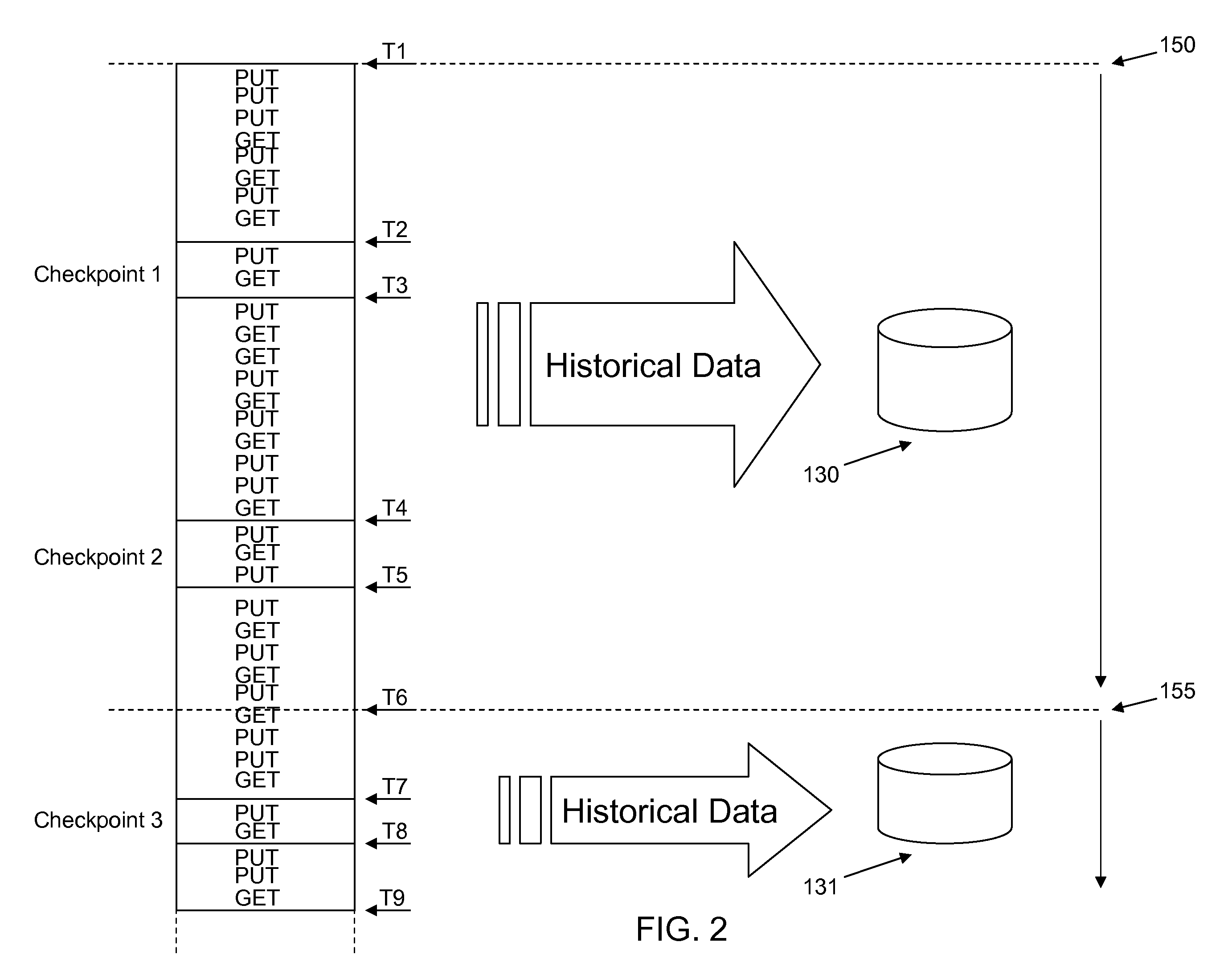 Method and system for dynamically collecting data for checkpoint tuning and reduce recovery time