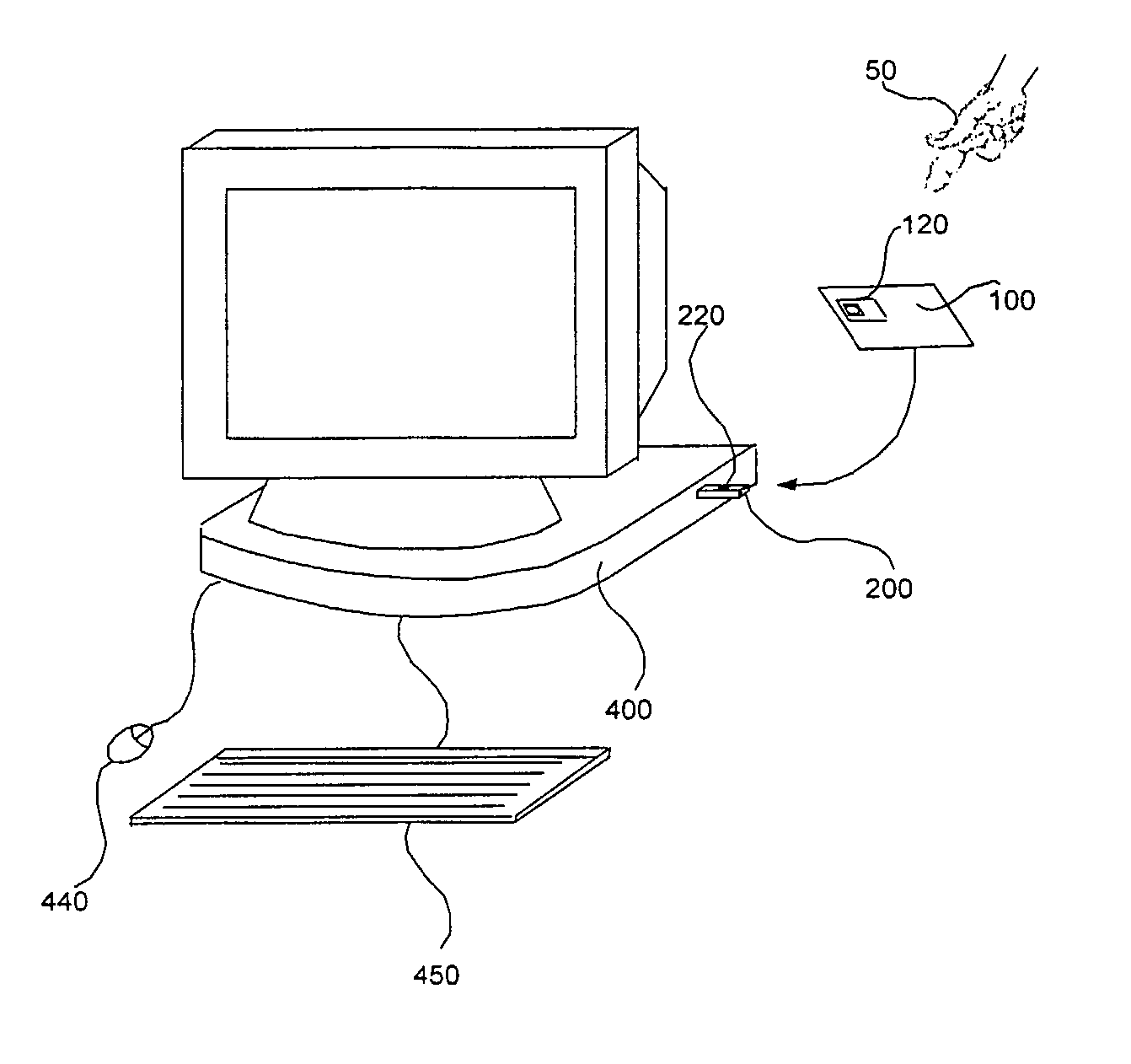 Multi-Factor Security System With Portable Devices And Security Kernels