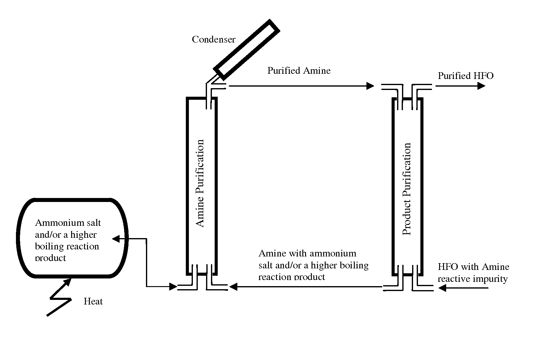 Process for the purification of hydrofluoroolefins