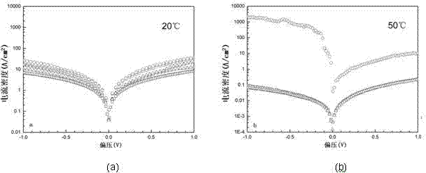 Method for manufacturing organic semiconductor/ferroelectric composite resistance-variable film through temperature-controllable spin coating