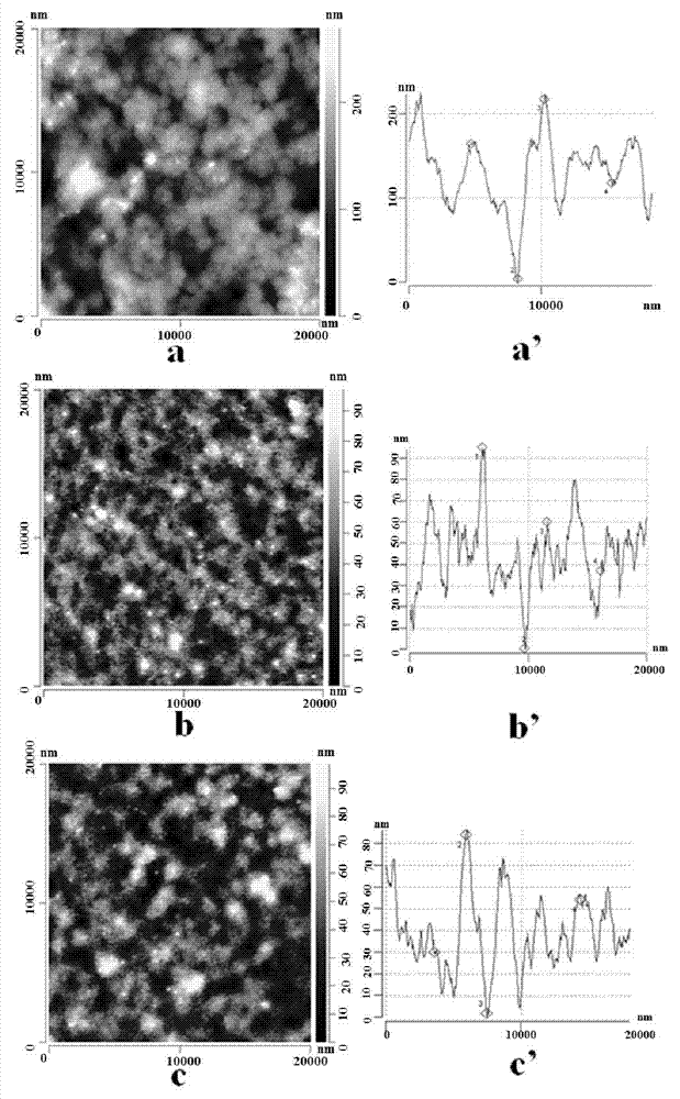 Method for manufacturing organic semiconductor/ferroelectric composite resistance-variable film through temperature-controllable spin coating