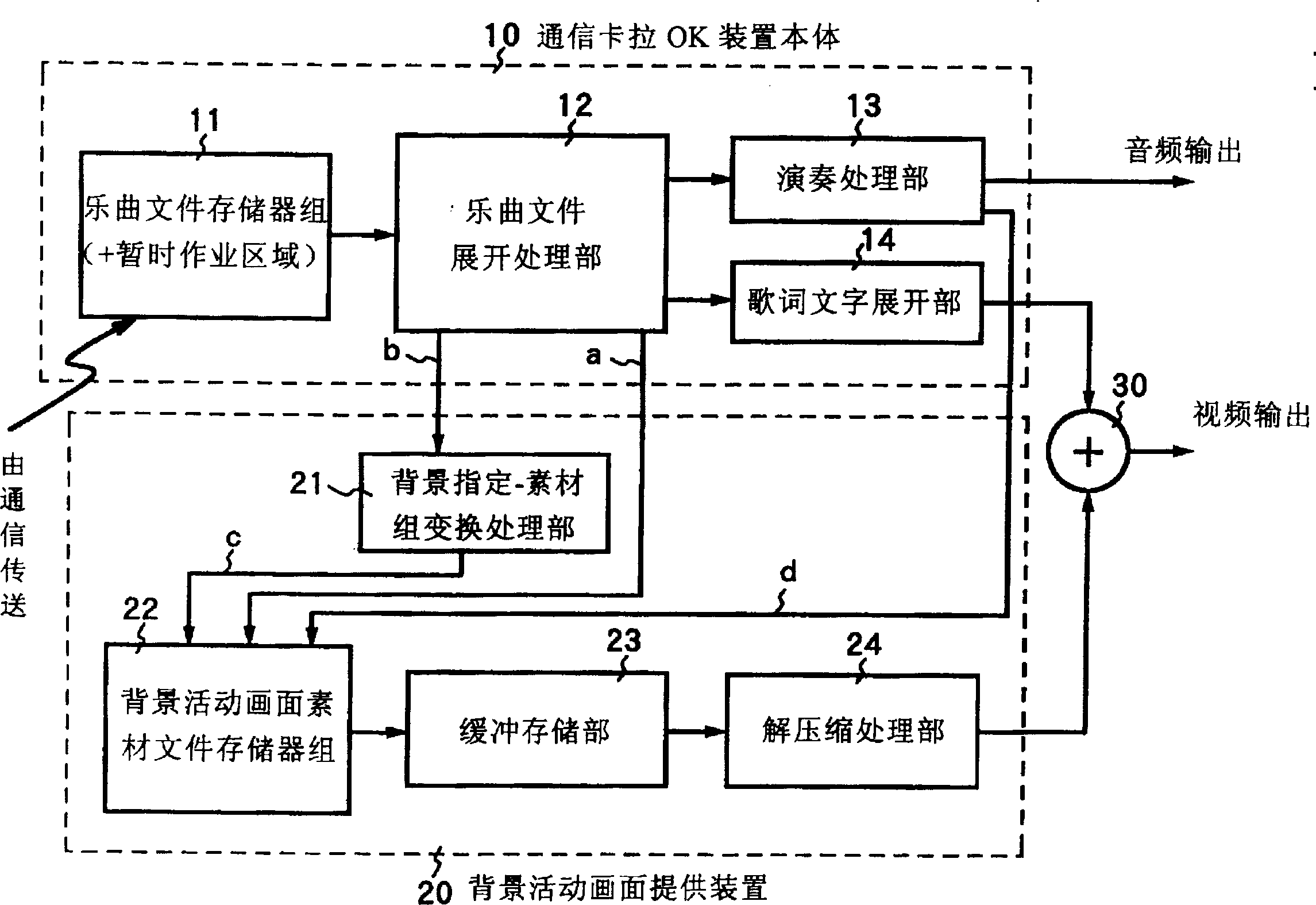 Device for supplying image