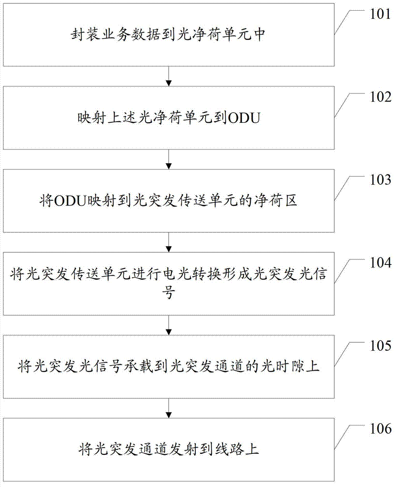 Data processing method in optical transport network, and related device and system