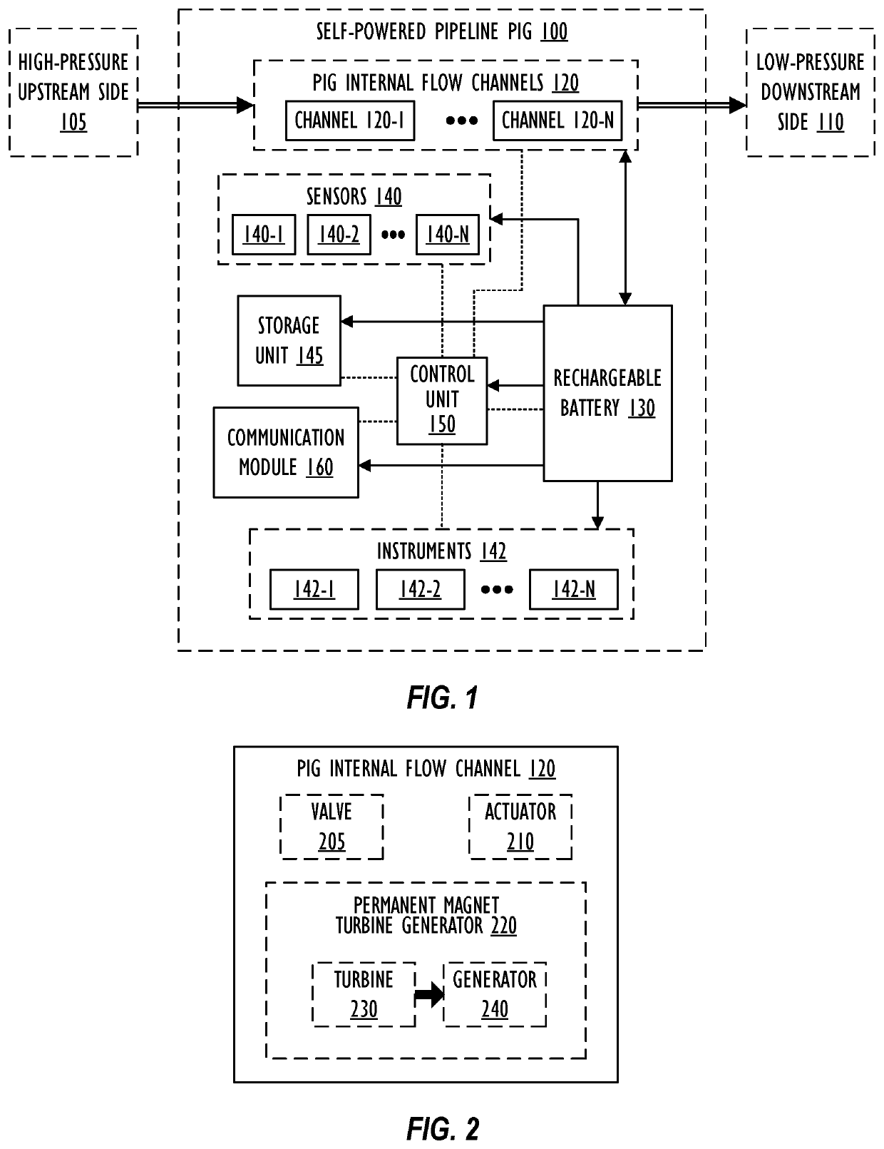 Energy self-sufficient pipeline pig with internal power generation