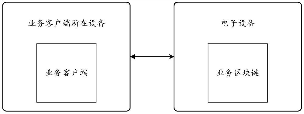 Data processing method and device based on block chain, electronic equipment and storage medium