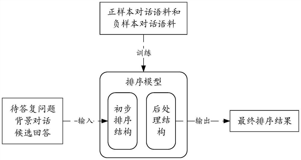 Dialog interaction method, device and electronic equipment