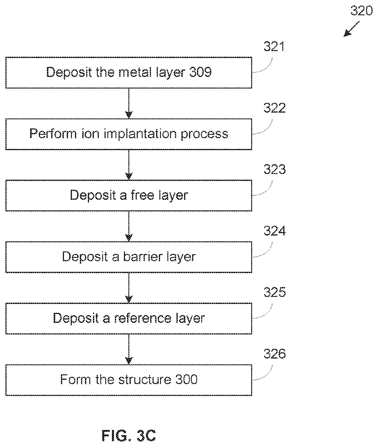 Magnetic memory structure and device