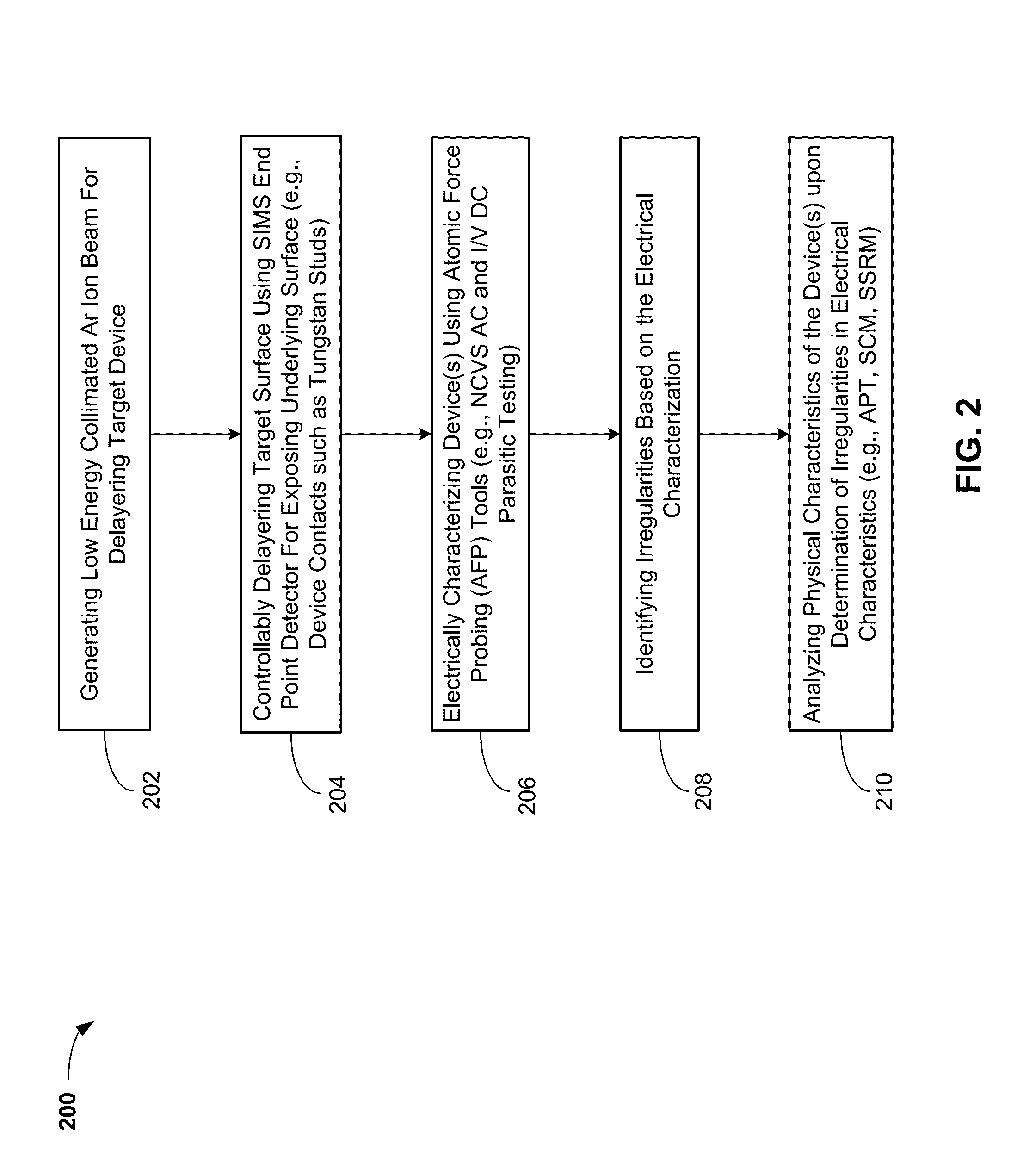 Low energy collimated ion milling of semiconductor structures