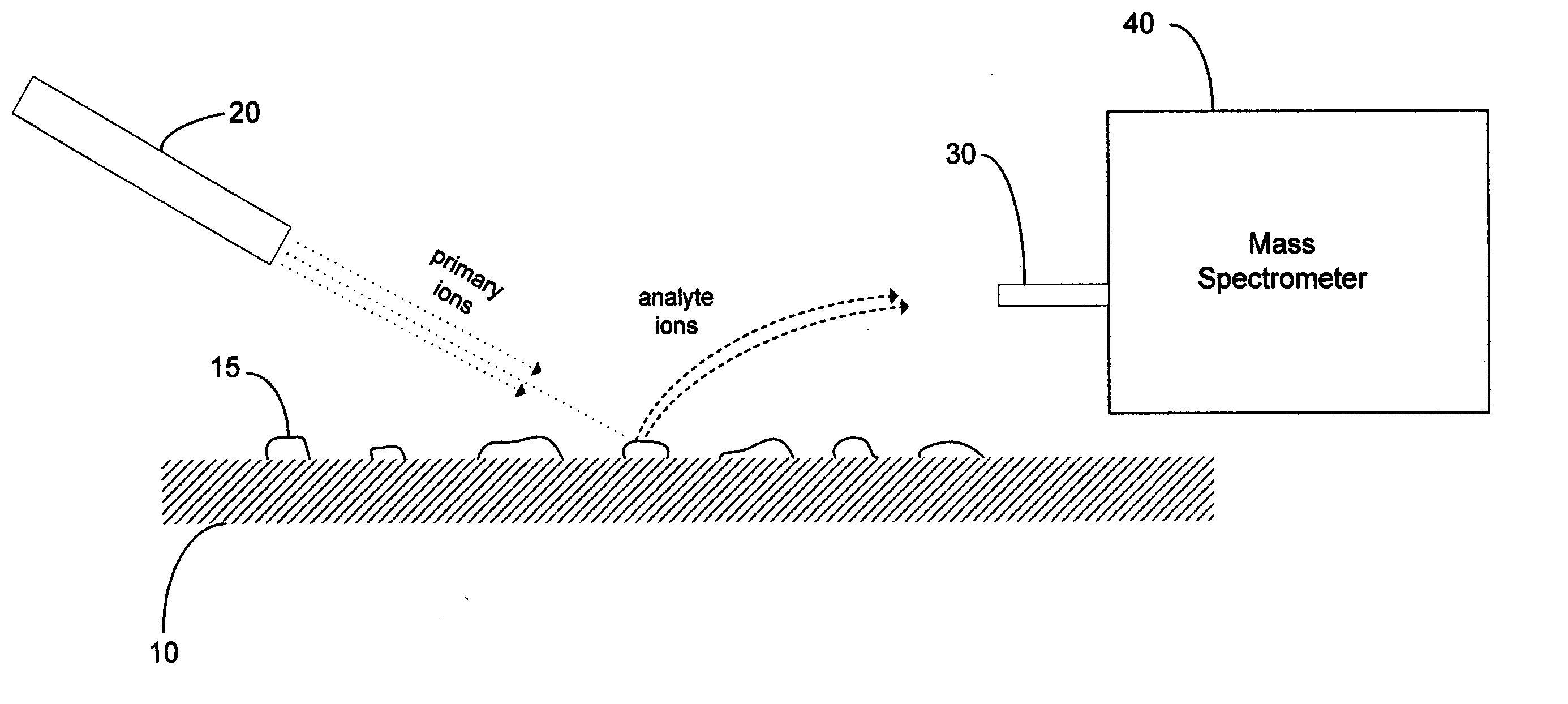 Method and apparatus for surface desorption ionization by charged particles