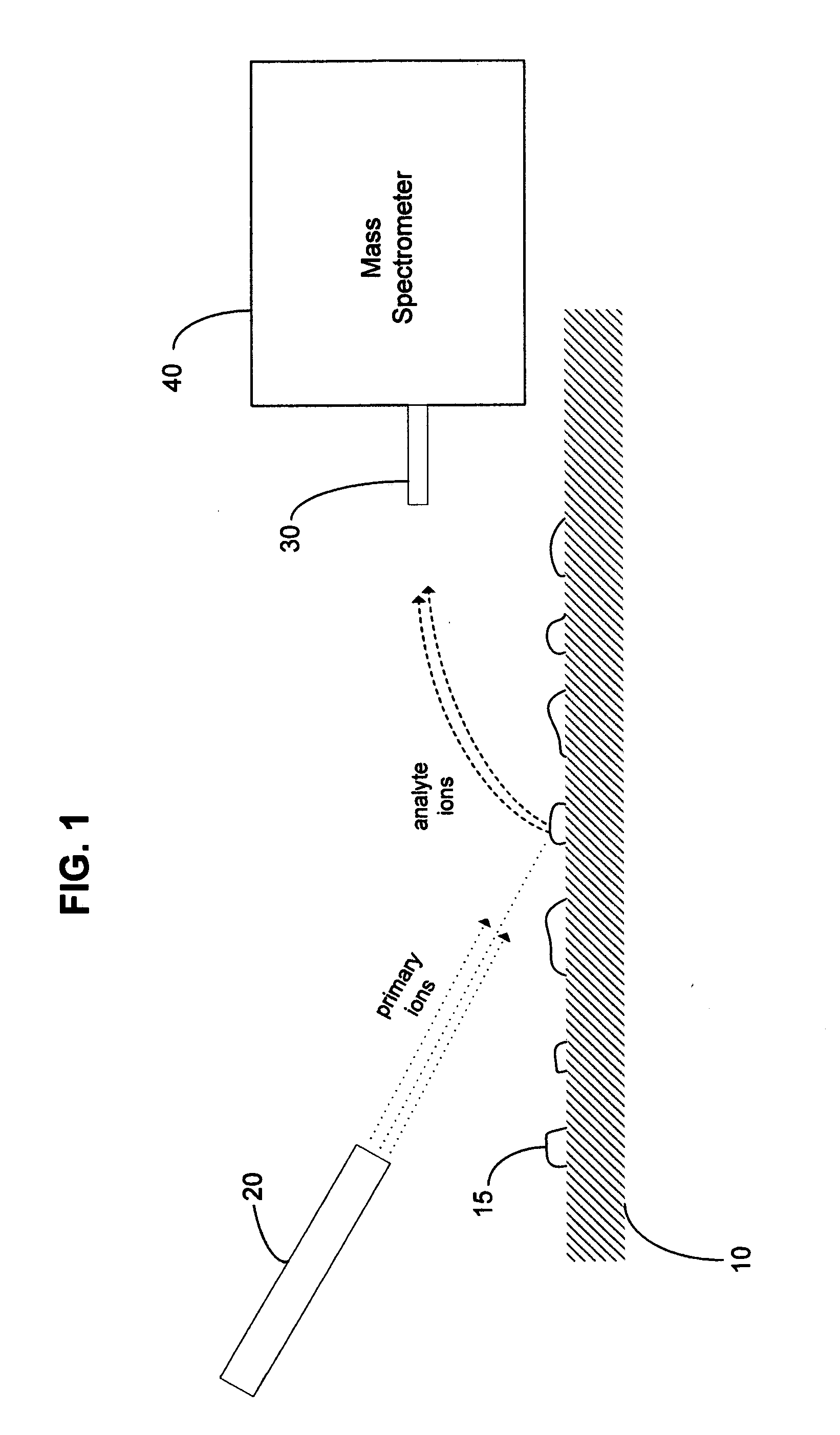Method and apparatus for surface desorption ionization by charged particles