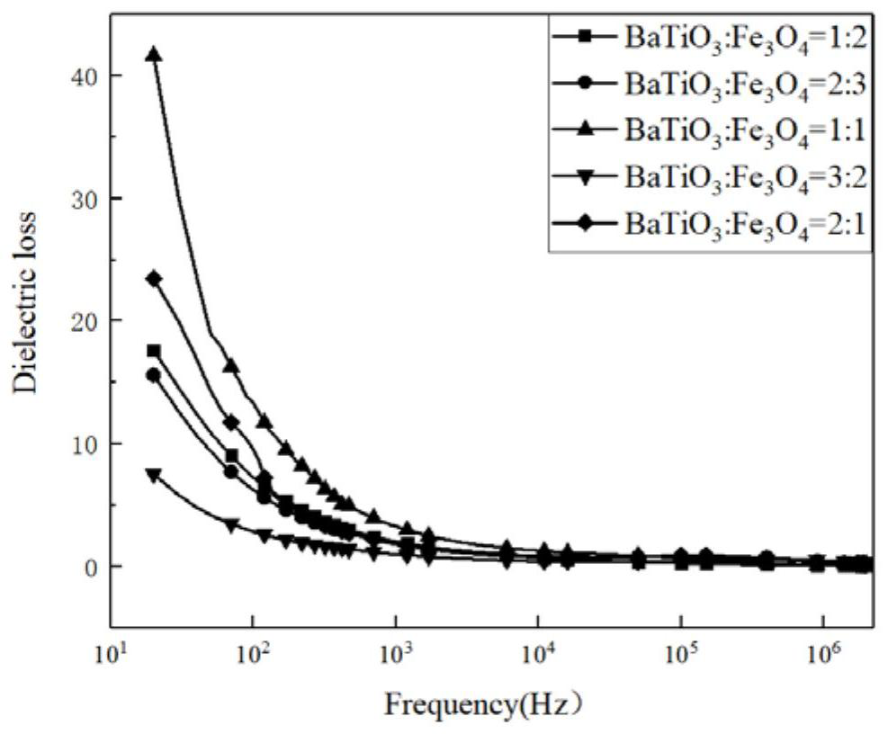 Preparation method of nano barium titanate/ferroferric oxide hybrid material with high wave-absorbing performance