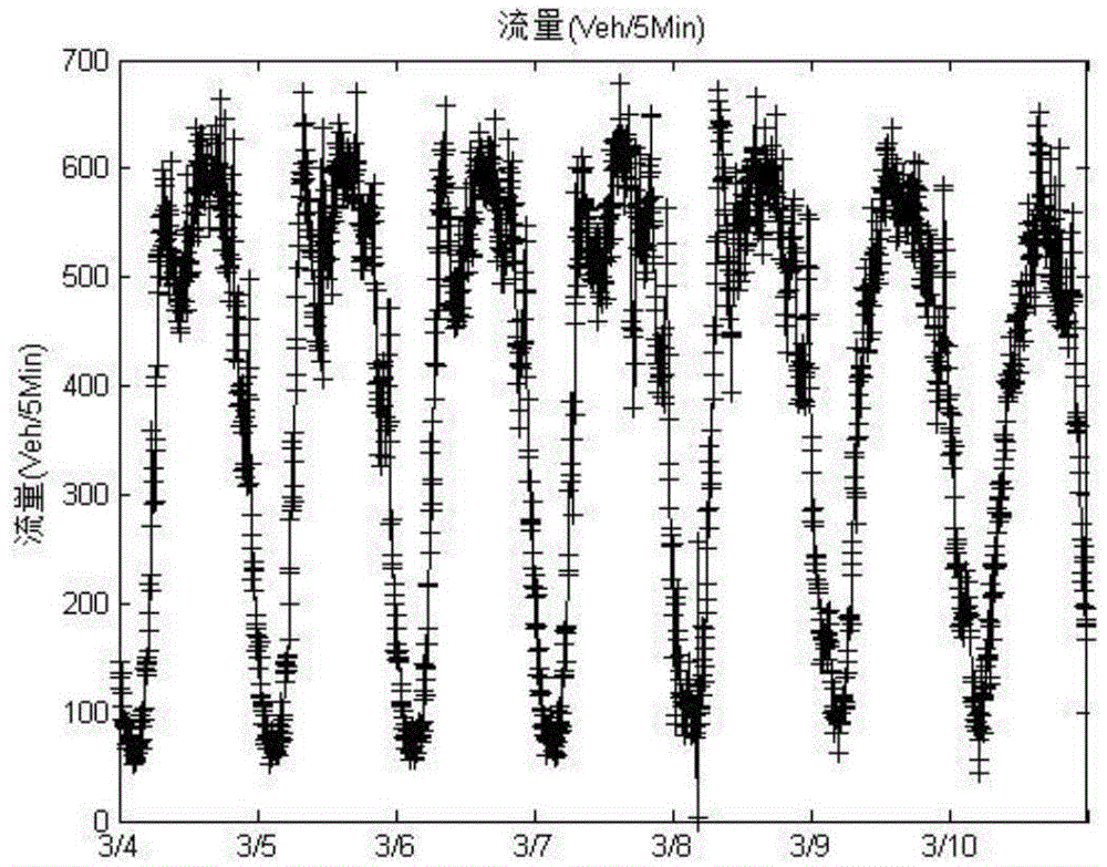 Discrimination method of traffic flow state based on multi-section visual sensor cluster analysis