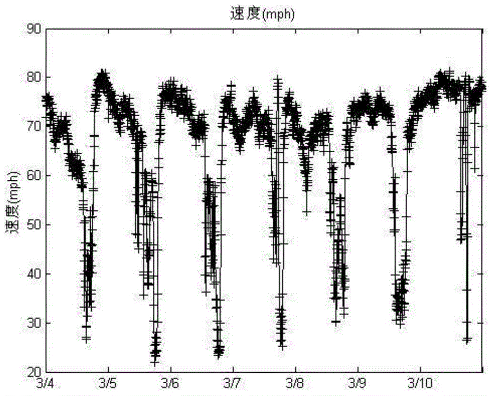 Discrimination method of traffic flow state based on multi-section visual sensor cluster analysis