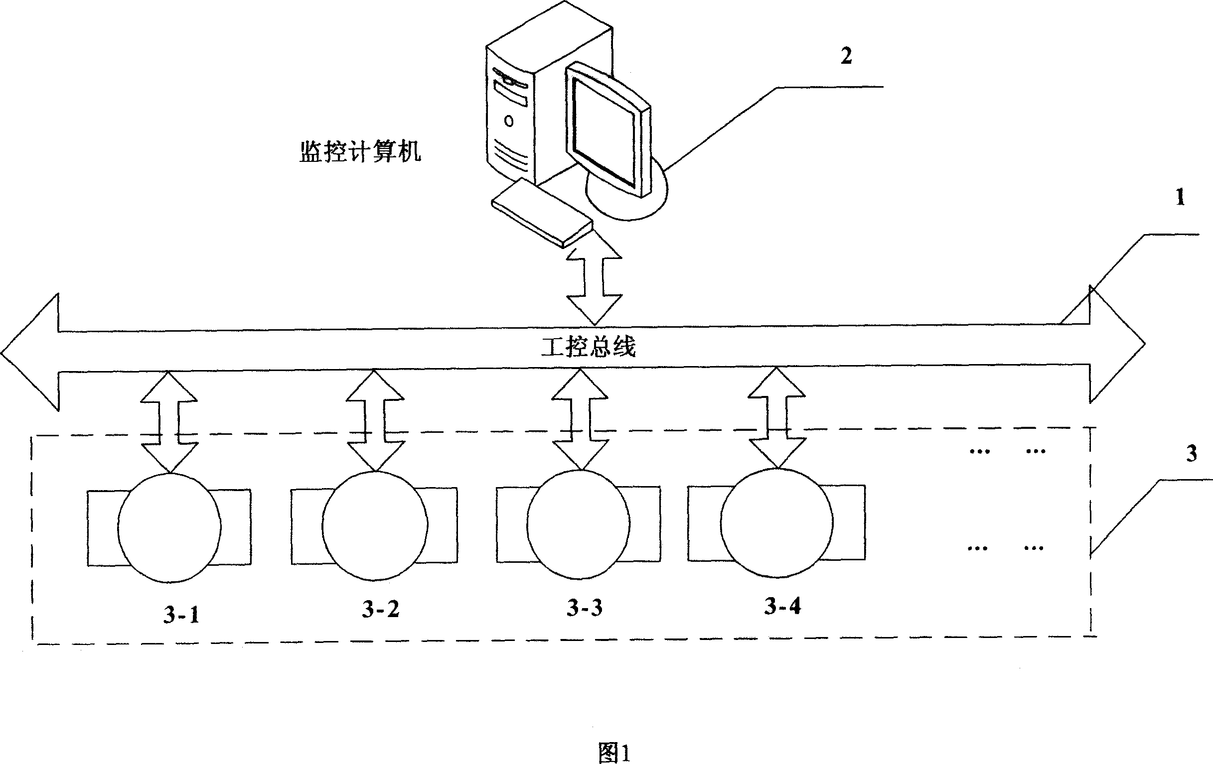 Distributed network plug-and-play measurement and control system
