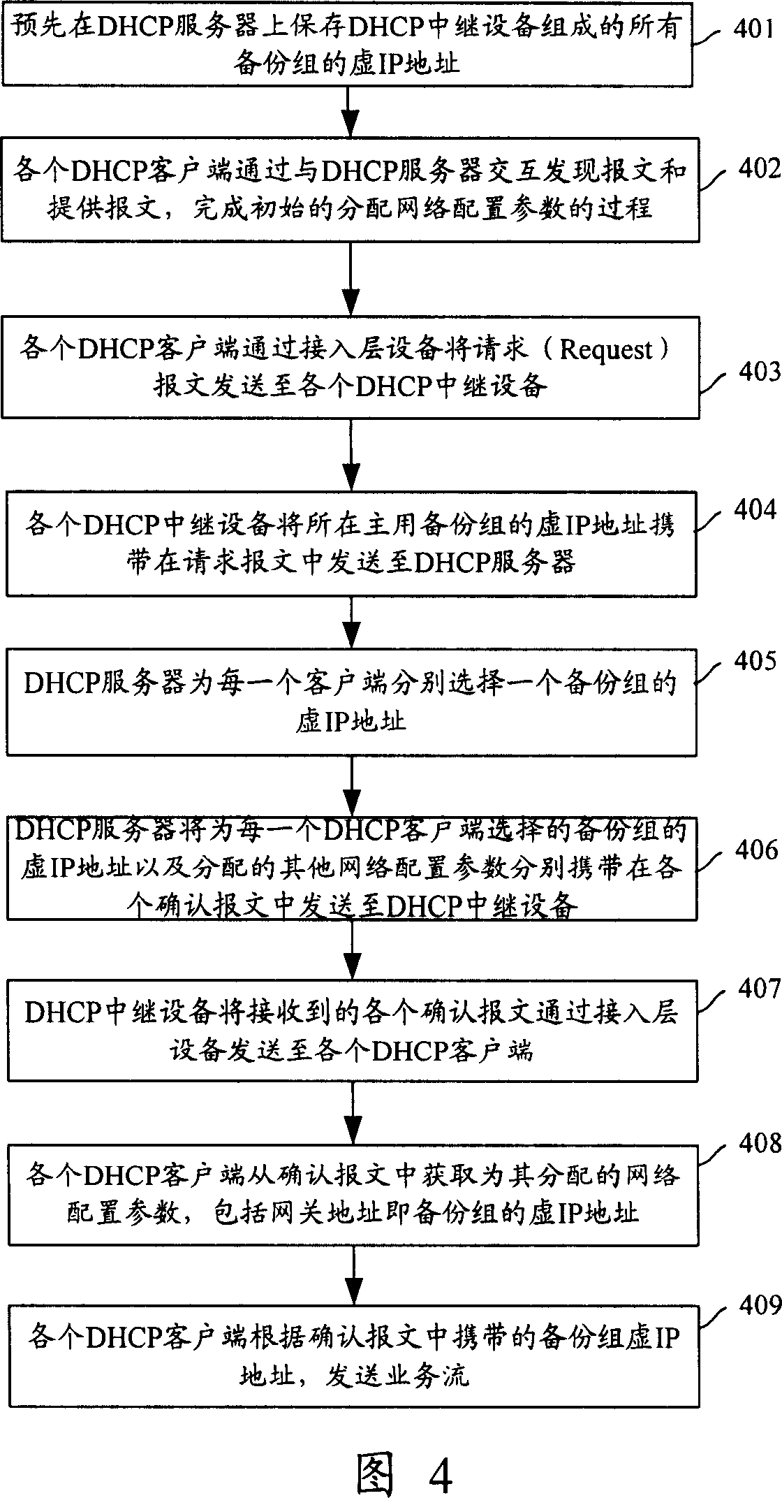 Load distribution method and system and device for allocating the backup packet and virtual IP address