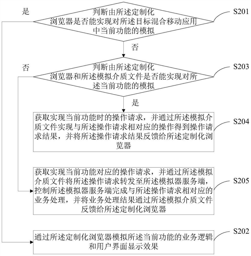 Simulation method and system for a hybrid mobile application