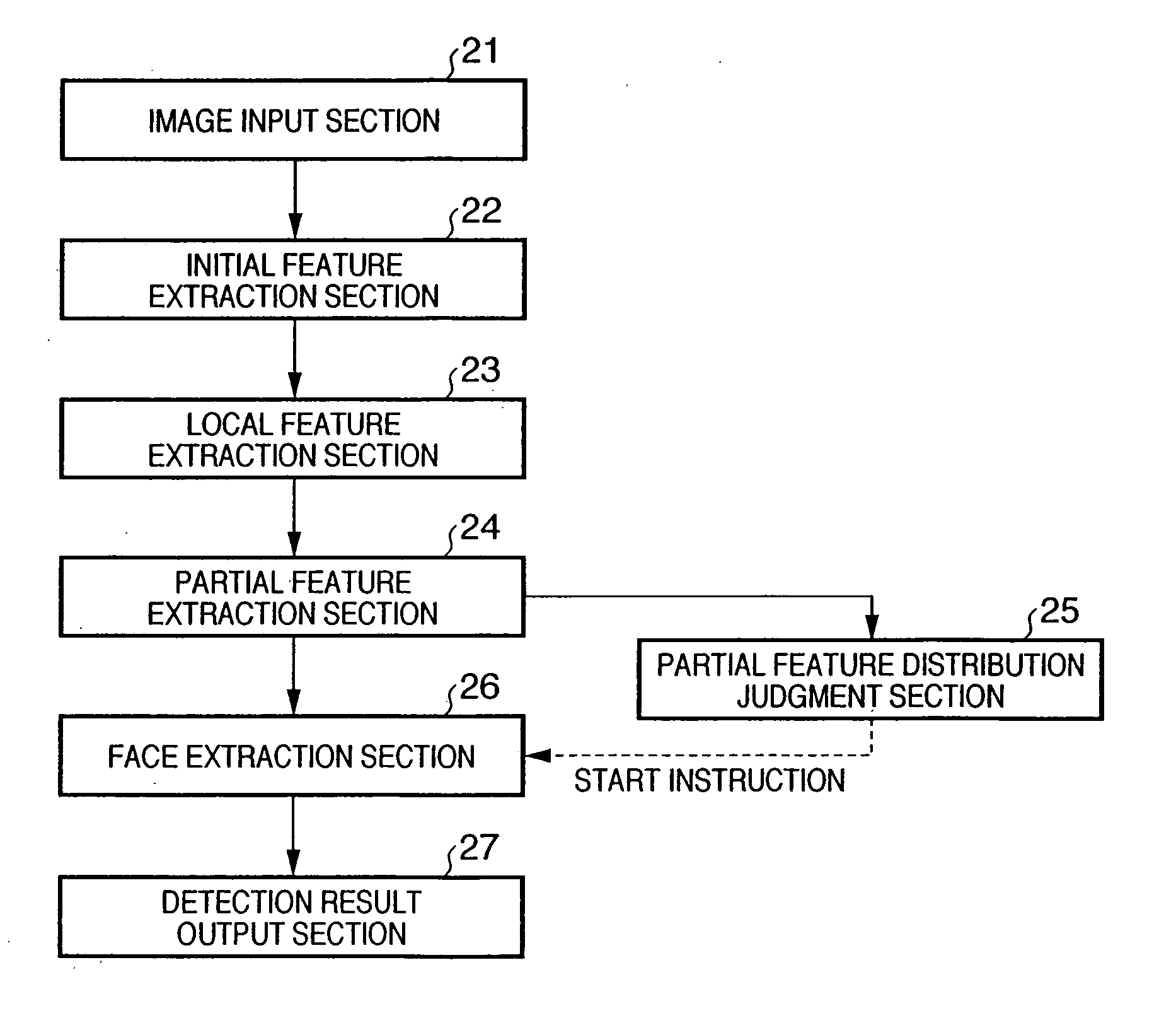 Pattern identification method, device thereof, and program thereof