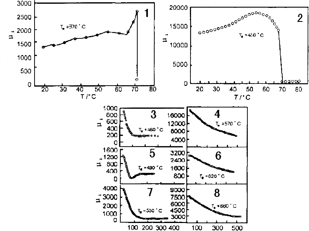 Non-contact temperature-measuring electric cooker and temperature measuring method