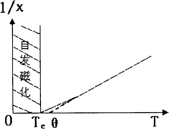 Non-contact temperature-measuring electric cooker and temperature measuring method