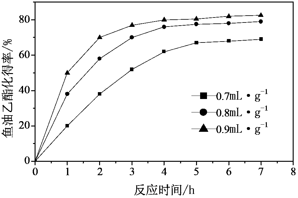 Method for extracting ethyl ester enriched fish oil from fish oil refining byproduct