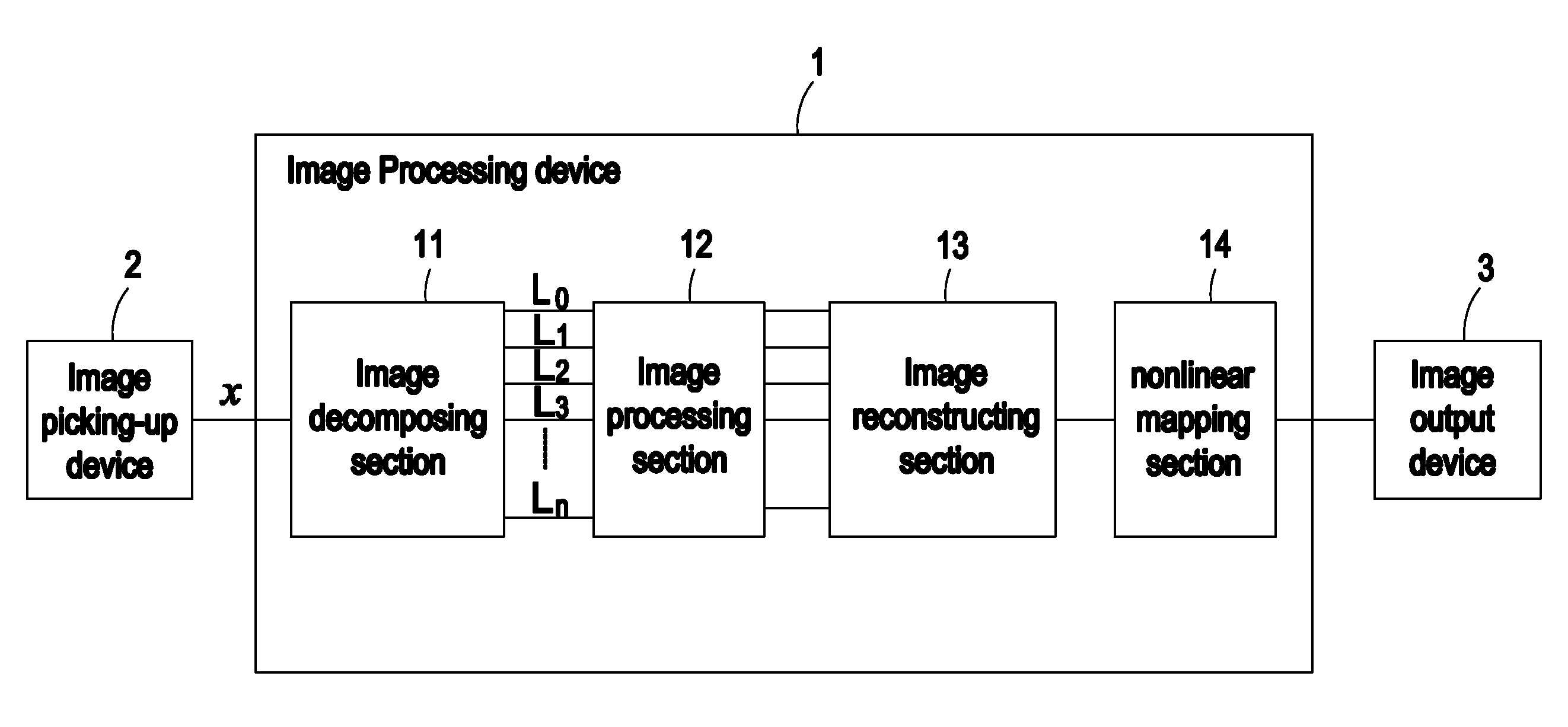 Image processing method capable of enhancing contrast and reducing noise of digital image and image processing device using same