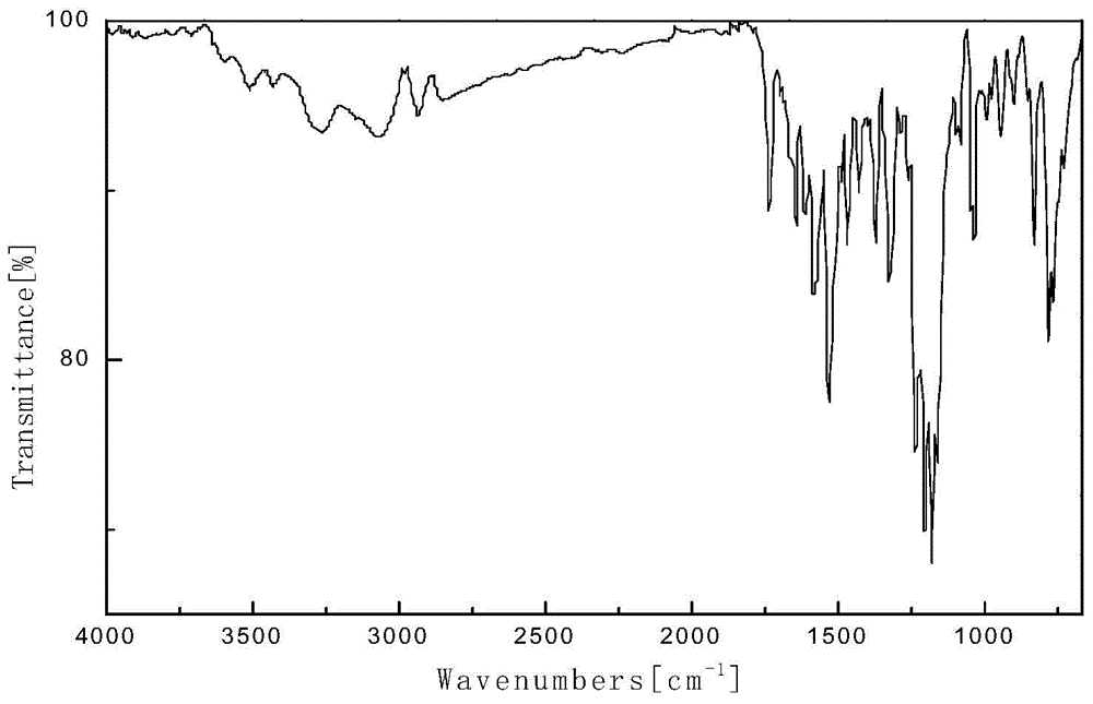 Crystal V of dabigatran etexilate mesylate and preparation method thereof