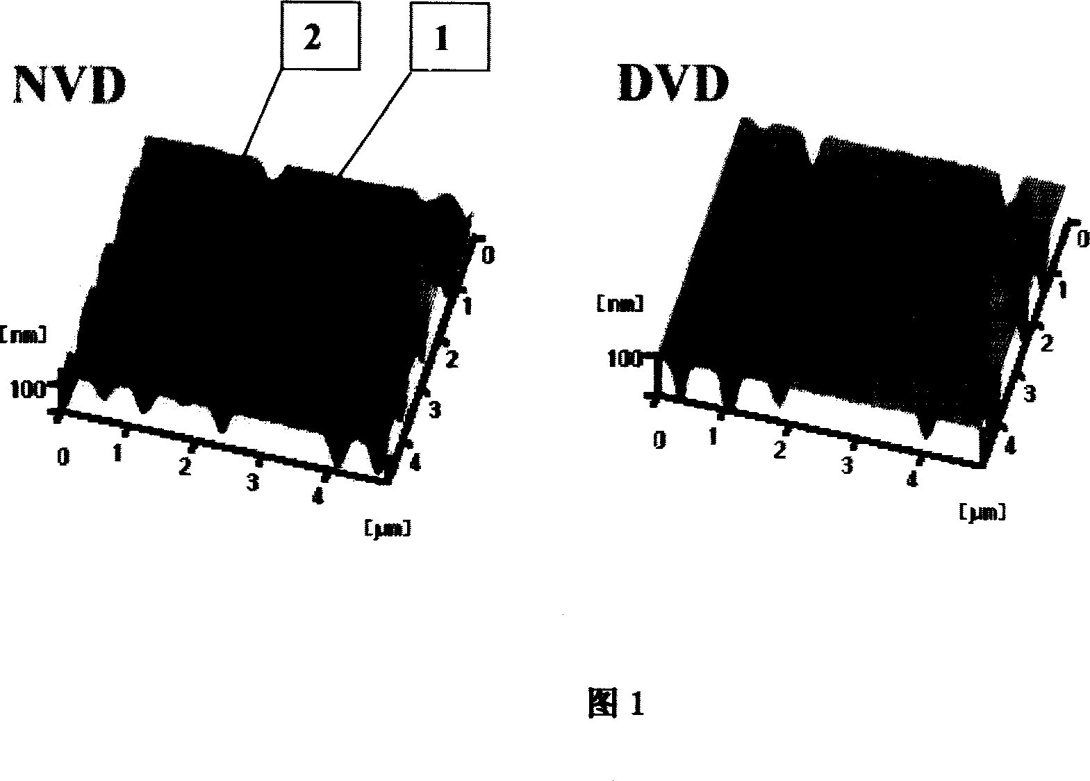 Red light high-density optical disk