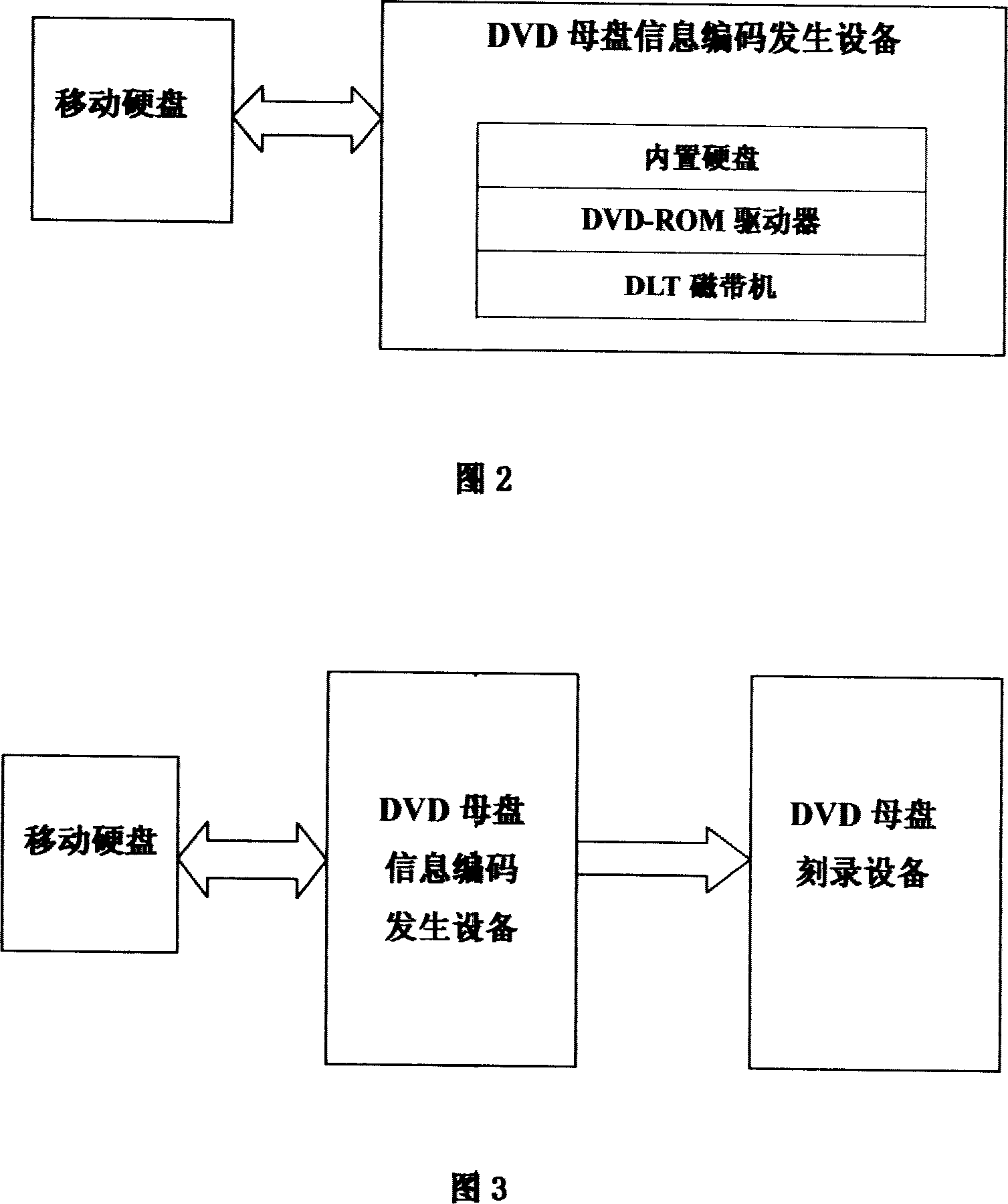 Red light high-density optical disk