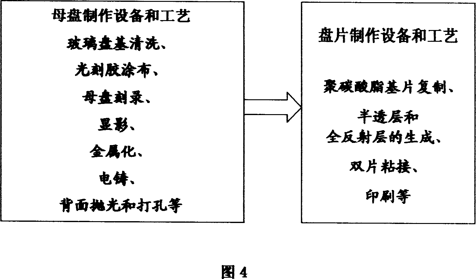 Red light high-density optical disk