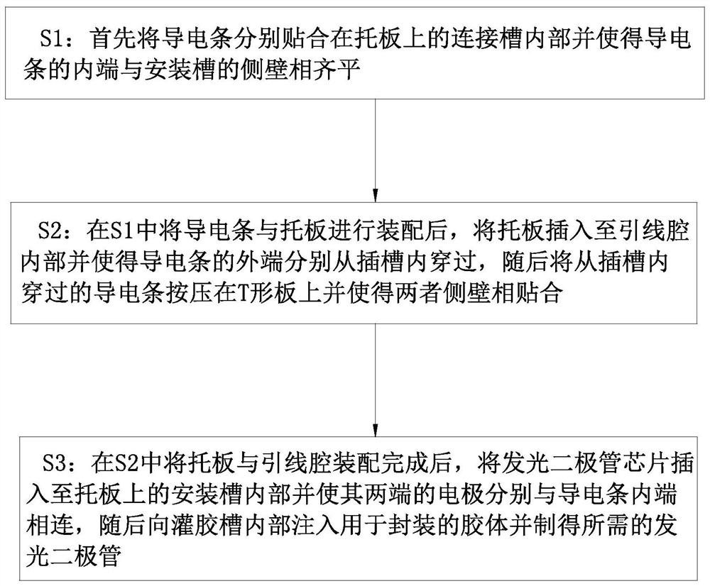 Light-emitting diode and packaging method of light-emitting diode