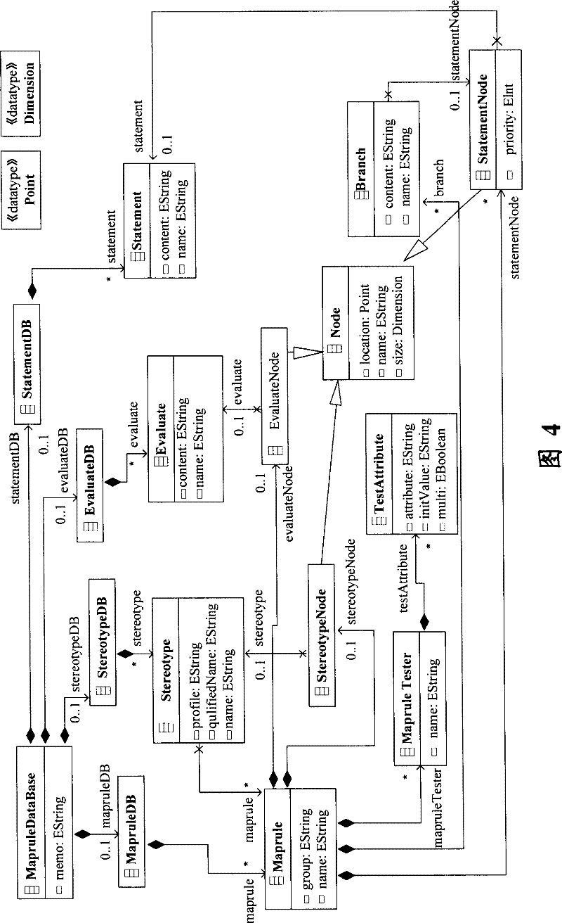 Mapping rule visualized generation method and system