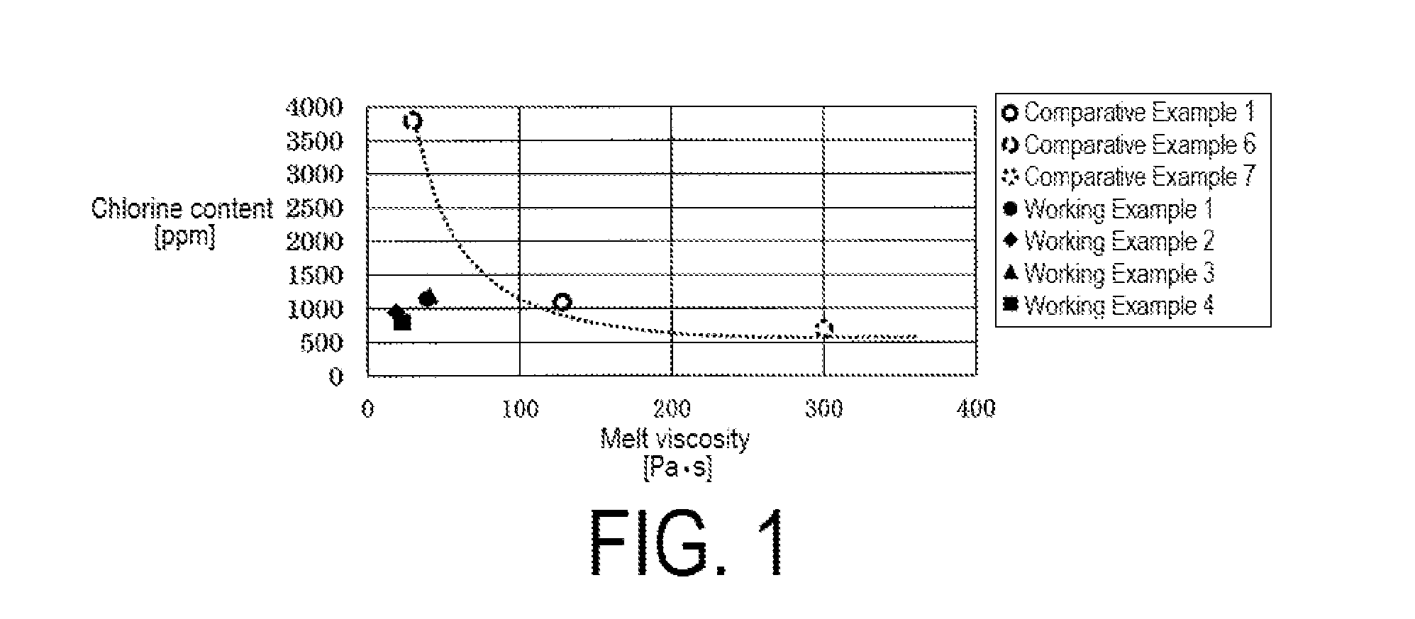 Granular polyarylene sulfide and process for manufacturing the same