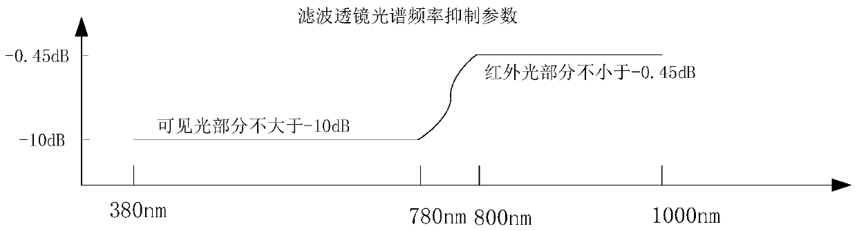 Camera acquisition digital image equipment and filtering method