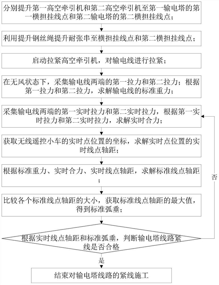 Overhead transmission line stringing construction method