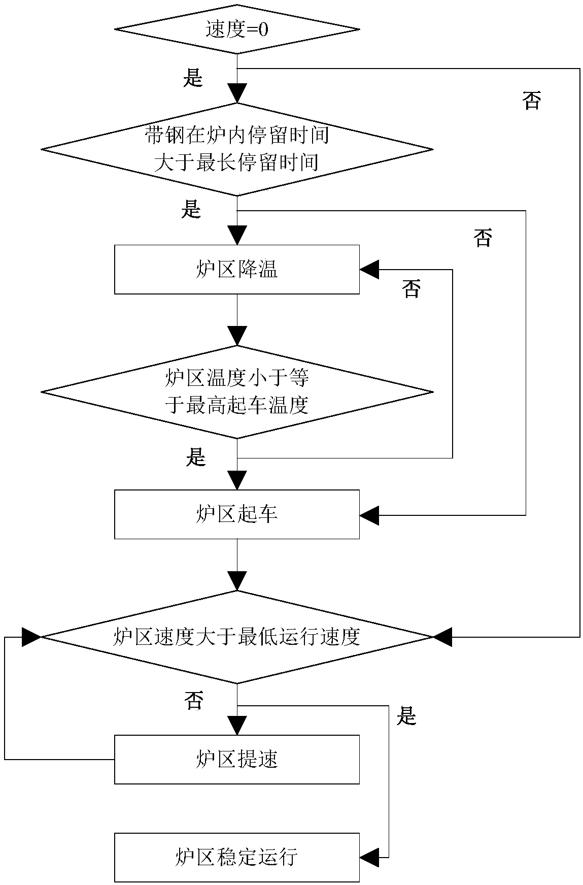 Method for preventing strip steel from buckling in annealing furnace
