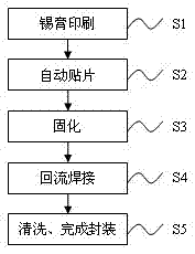 Surface mount microwave device and packaging process thereof