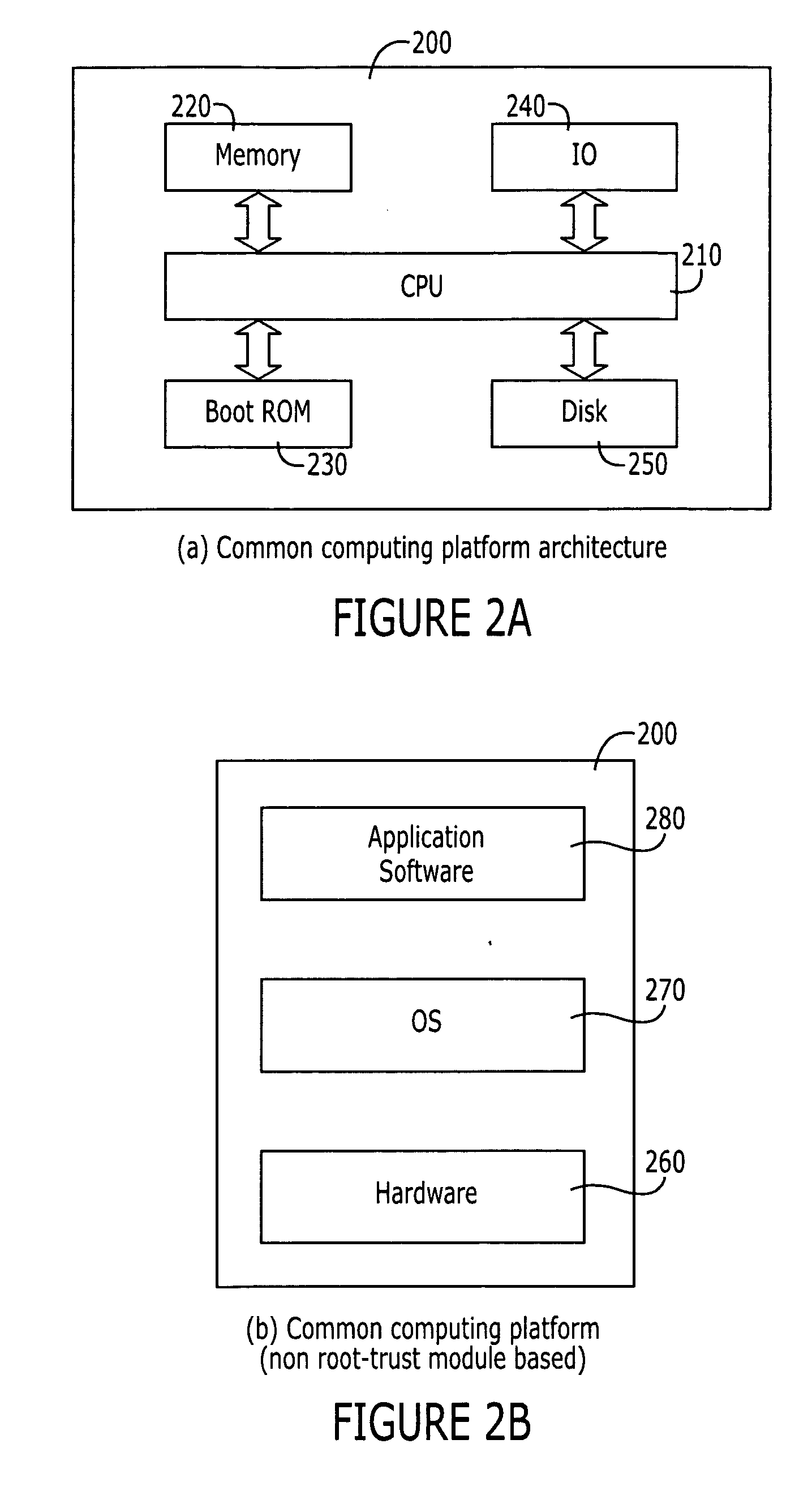 Virtual private network based on root-trust module computing platforms