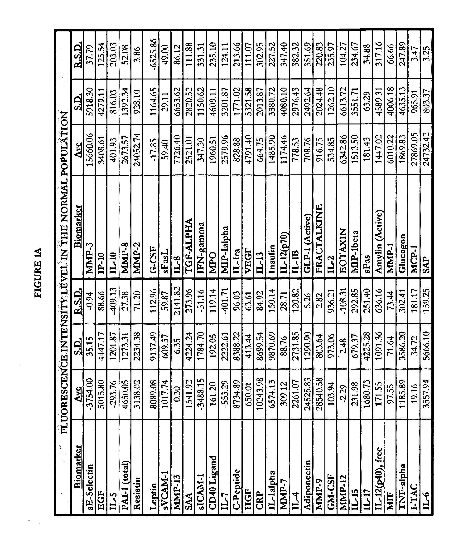 Methods of identification, assessment, prevention and therapy of lung diseases and kits thereof