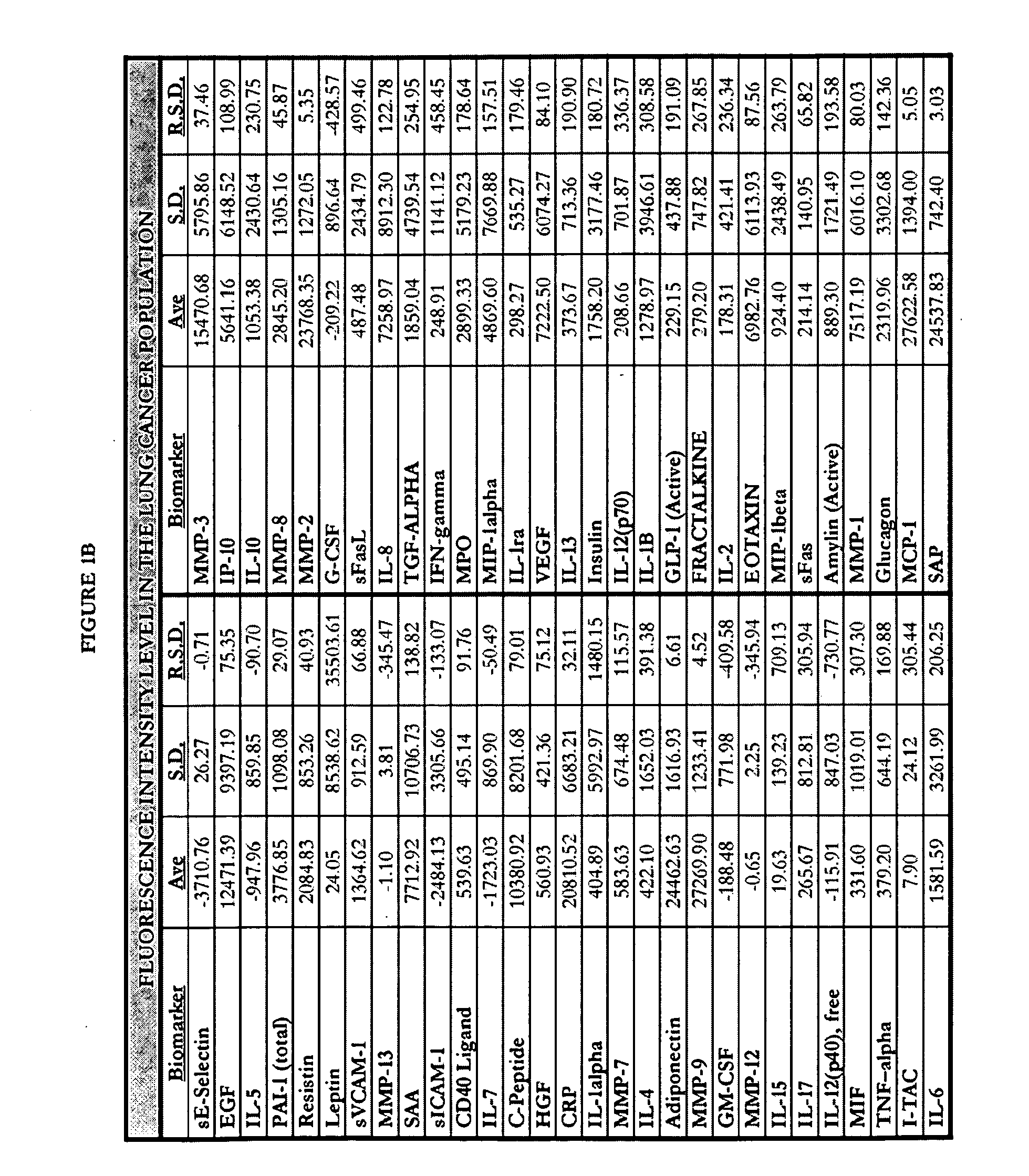 Methods of identification, assessment, prevention and therapy of lung diseases and kits thereof