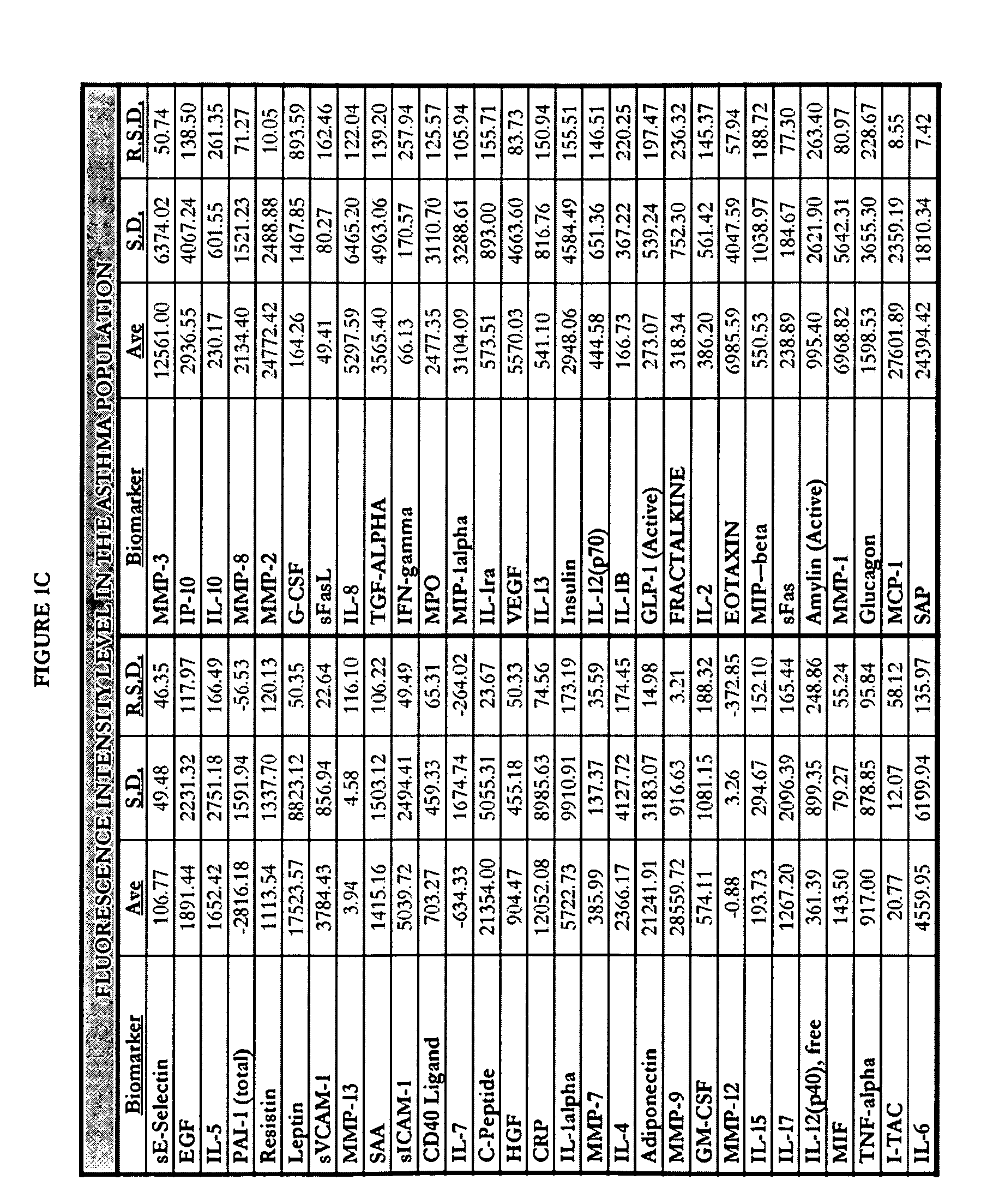 Methods of identification, assessment, prevention and therapy of lung diseases and kits thereof