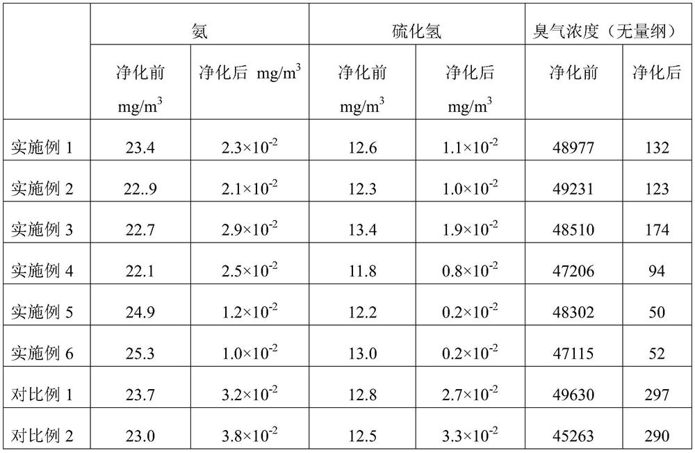 A kind of nano air deodorizing purification liquid and preparation method thereof