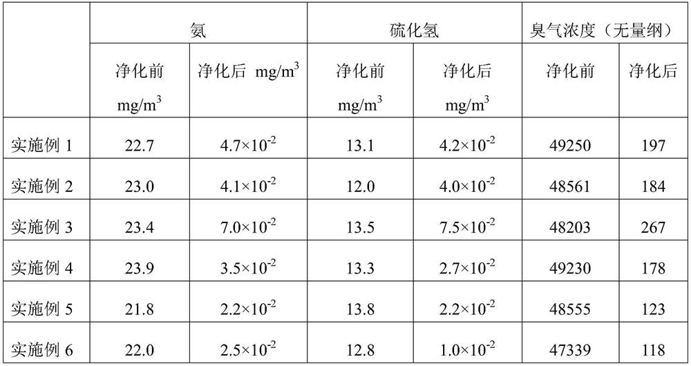 A kind of nano air deodorizing purification liquid and preparation method thereof