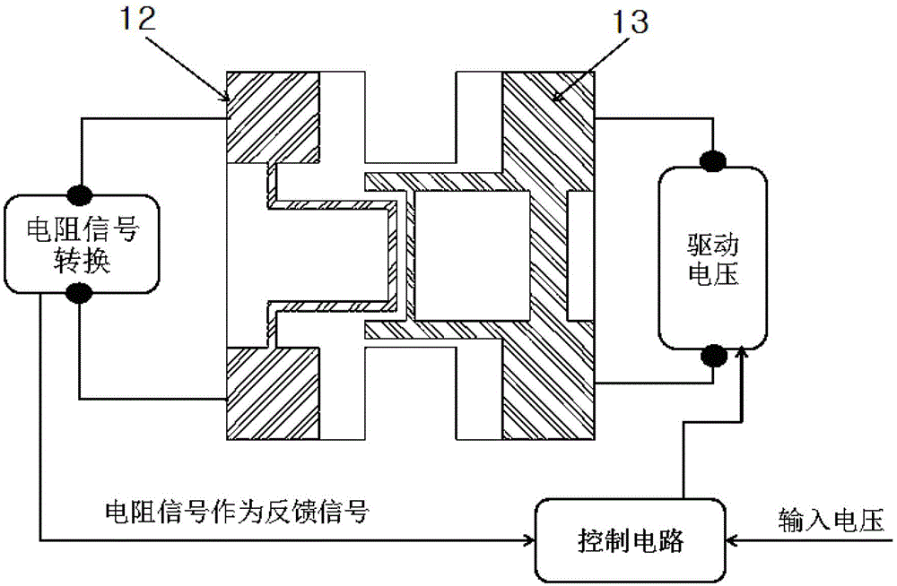 Common reference electrode temperature controlled CO2-SOx integrated gas sensor and preparation method thereof
